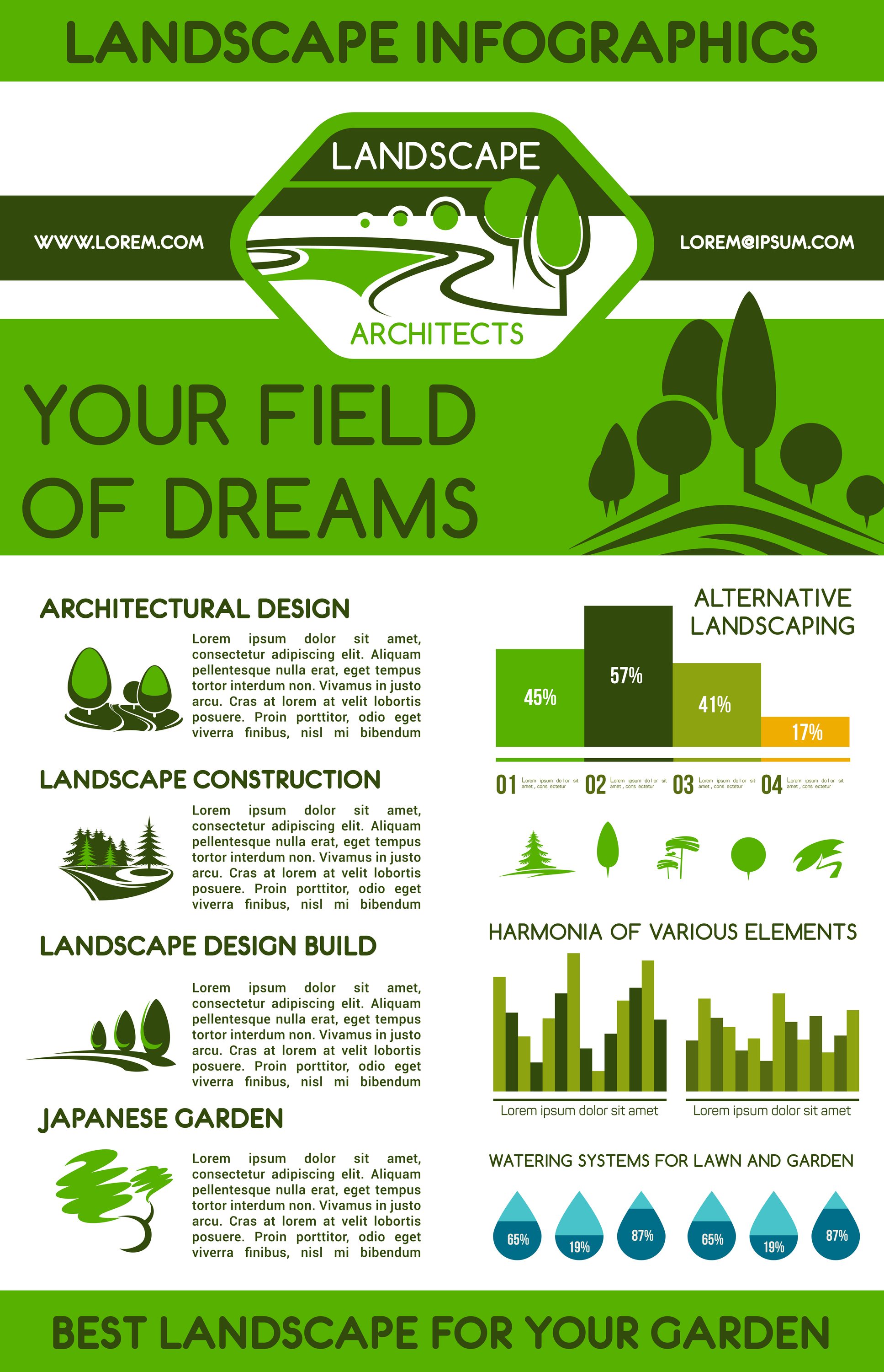 sample infographic for landscapers